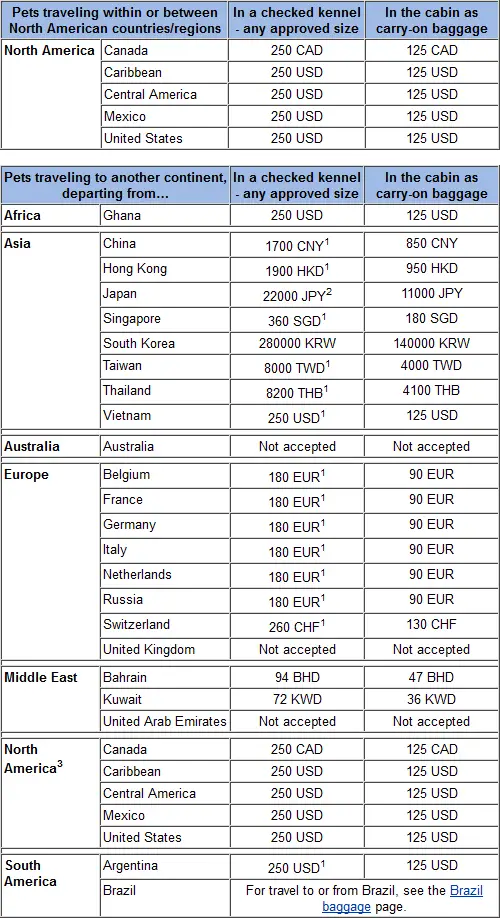 united baggage rates